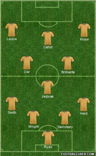 Australia Formation 2014