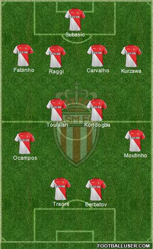 AS Monaco FC Formation 2014