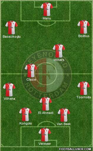 Feyenoord Formation 2014