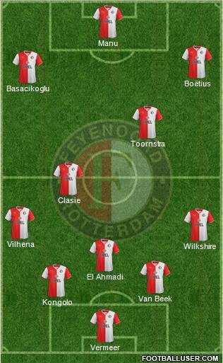 Feyenoord Formation 2014