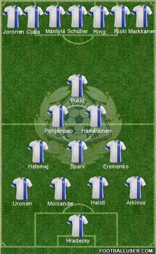 Finland Formation 2014