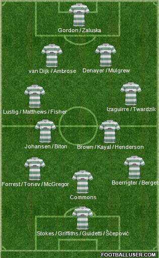 Celtic Formation 2014