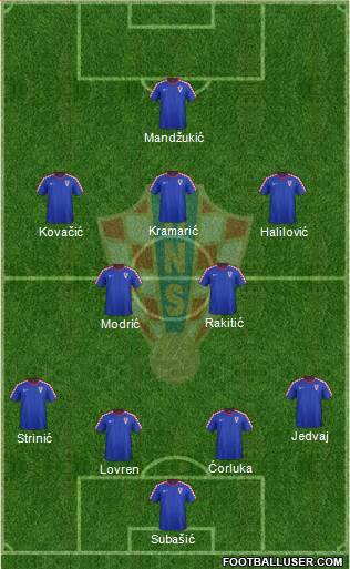 Croatia Formation 2014