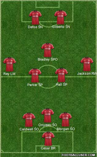 Toronto FC Formation 2014