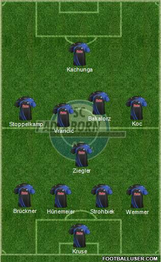 SC Paderborn 07 Formation 2014