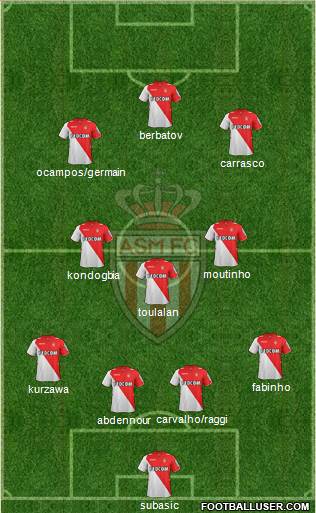 AS Monaco FC Formation 2014