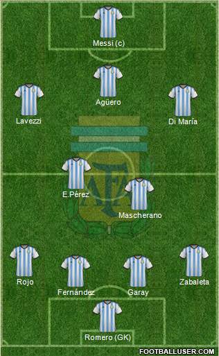 Argentina Formation 2014