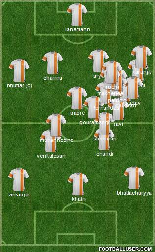 India Formation 2014