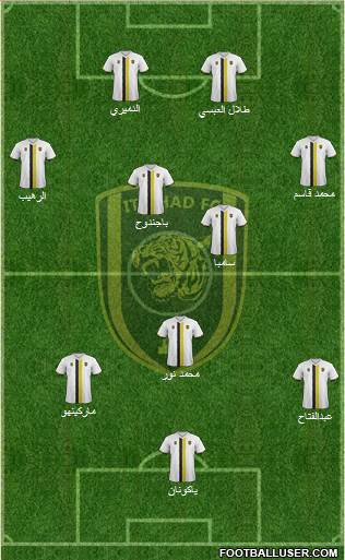 Al-Ittihad (KSA) Formation 2014