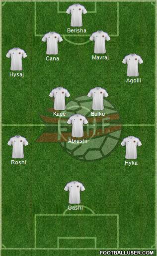 Albania Formation 2014