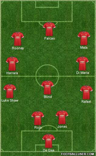 Manchester United (England) Football Formation