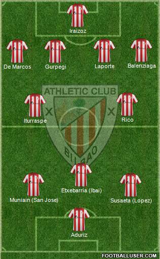 Bilbao Athletic Formation 2014