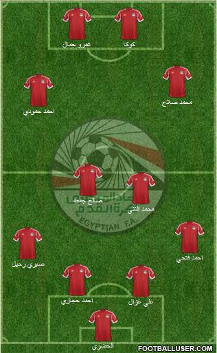 Egypt Formation 2014