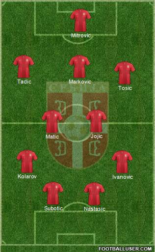 Serbia Formation 2014