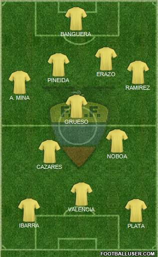 Ecuador Formation 2014