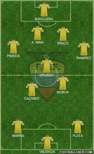 Ecuador Formation 2014