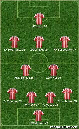 Stoke City Formation 2014