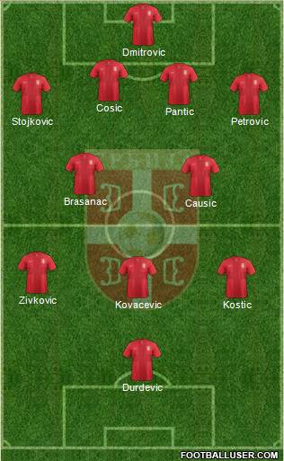 Serbia Formation 2014