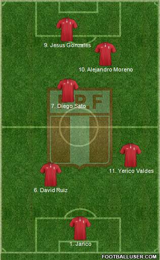 Peru Formation 2014