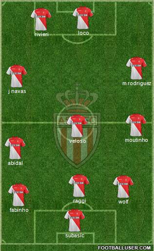 AS Monaco FC Formation 2014