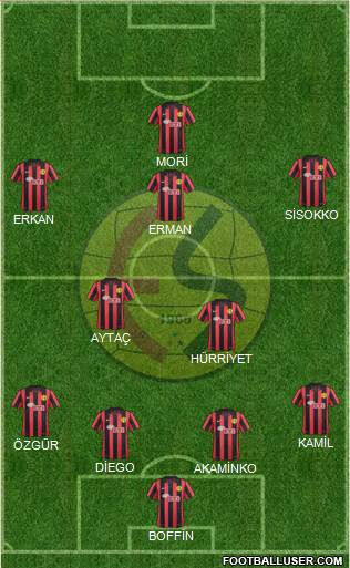 Eskisehirspor Formation 2014