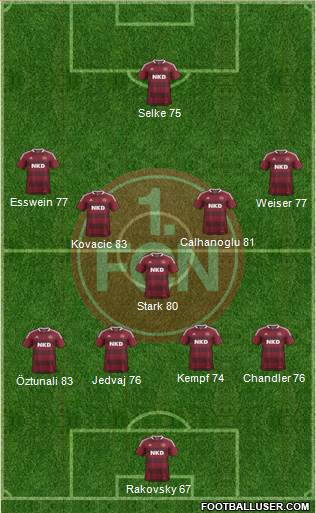 1.FC Nürnberg Formation 2014