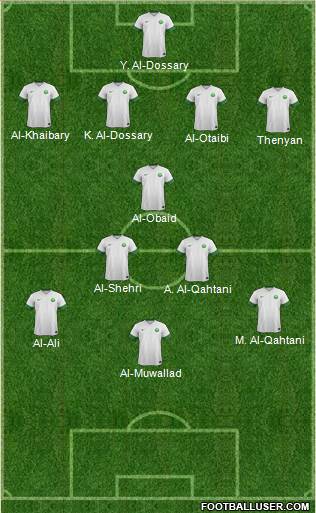 Saudi Arabia Formation 2014