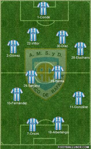 Atlético Rafaela Formation 2014