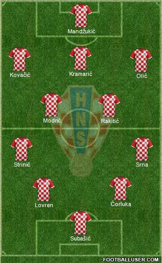 Croatia Formation 2014