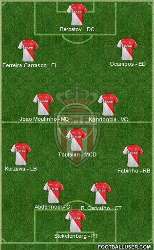 AS Monaco FC Formation 2014