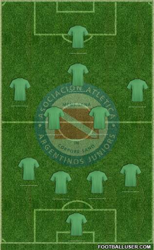 Argentinos Juniors Formation 2014