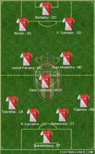 AS Monaco FC Formation 2014