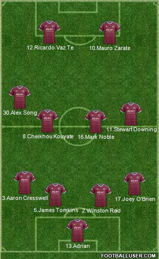 West Ham United Formation 2014