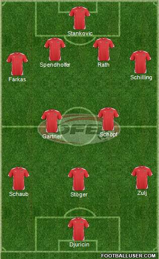 Austria Formation 2014