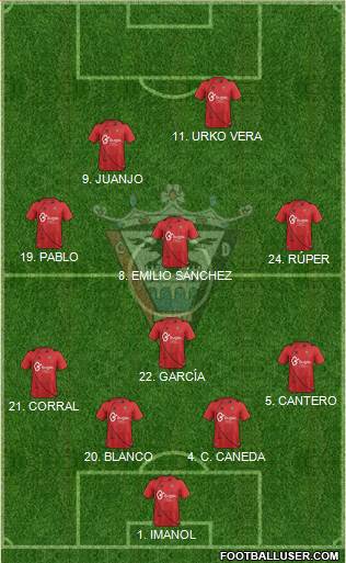 C.D. Mirandés Formation 2014