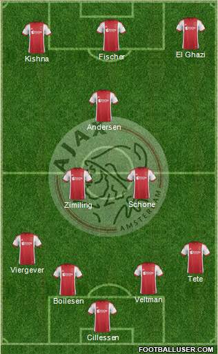 AFC Ajax Formation 2014