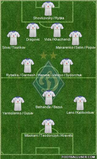 Dinamo Kiev Formation 2014