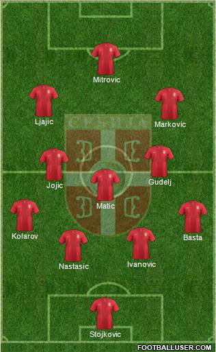 Serbia Formation 2014