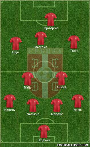 Serbia Formation 2014