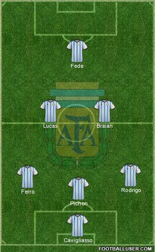 Argentina Formation 2014