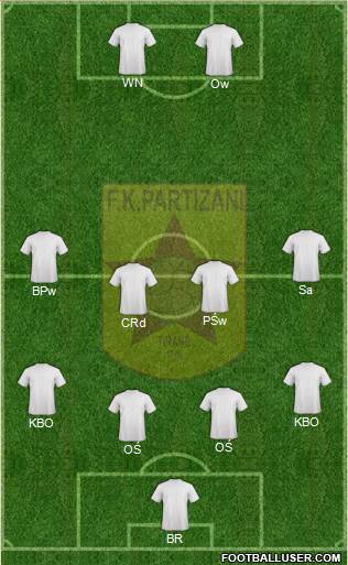 KF Partizani Tiranë Formation 2014