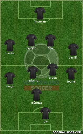 New Zealand Formation 2014