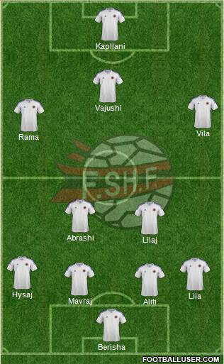 Albania Formation 2014