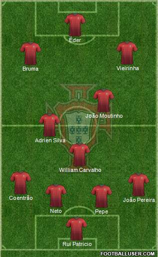 Portugal Formation 2014