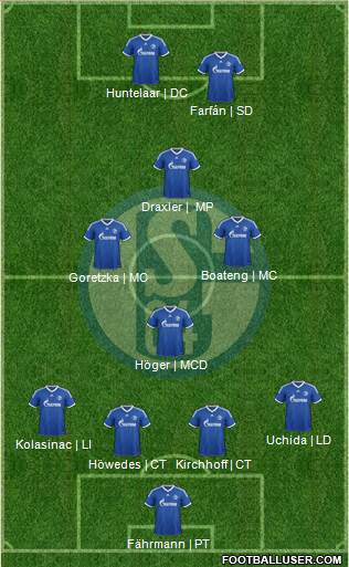 FC Schalke 04 Formation 2014