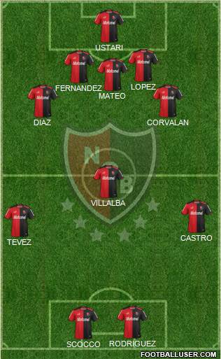 Newell's Old Boys Formation 2014