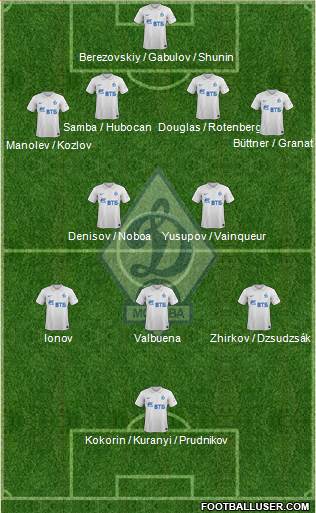 Dinamo Moscow Formation 2014