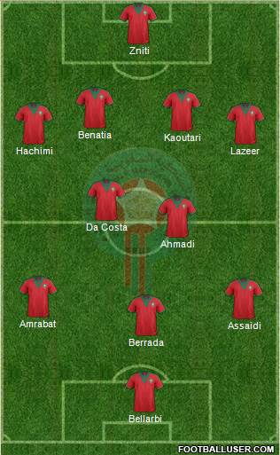 Morocco Formation 2014