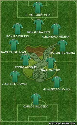 Bolivia Formation 2014