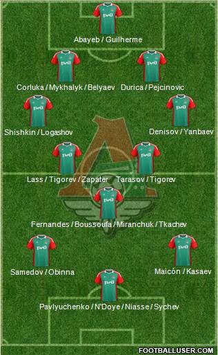 Lokomotiv Moscow Formation 2014